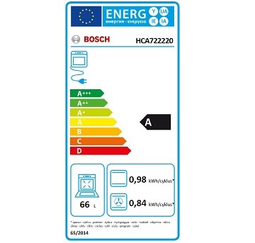 Bosch HCA722220 spotřeba energie